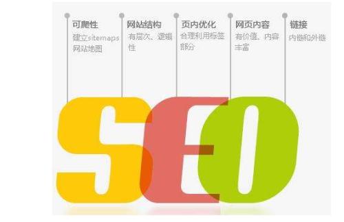 上海SEO优化分析 seo优化战略布局