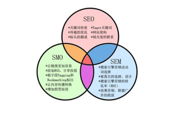 互联网营销法则网站导航如何做SEO