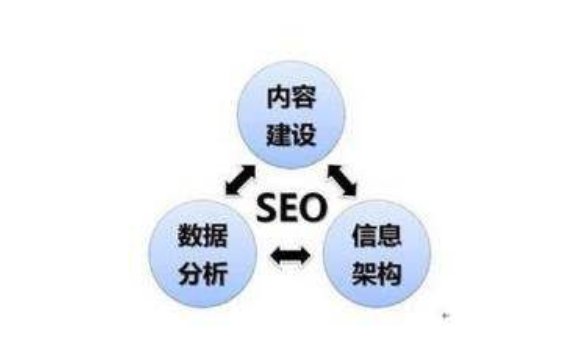网站seo具体事项及技术